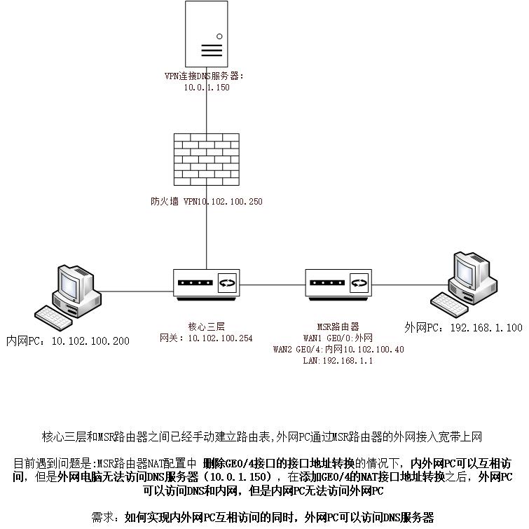 MSR VPN，守护网络安全，提升连接效率的解决方案,MSR VPN示意图,msr vpn,第1张