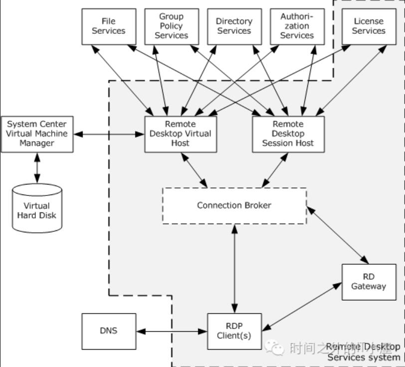 RD技术赋能RT协议，构建VPN安全防护墙,相关图片,rd rt vpn,VPN网络,第1张