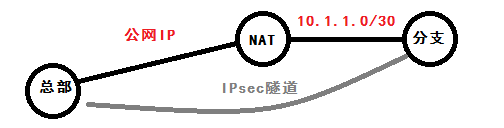 IPsec VPN NAT穿透技术详解及实践应用,本文目录概览：,ipsec vpn 穿越nat,IPsec VPN,VPN连接无法,第1张