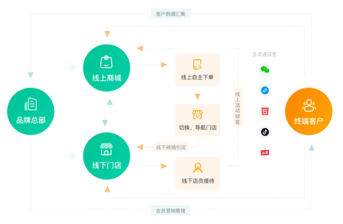 VPN助力连锁店，提升运营效率与数据安全之道,连锁店VPN应用图示,连锁店vpn,VPN服,VPN的,VPN网络,第1张