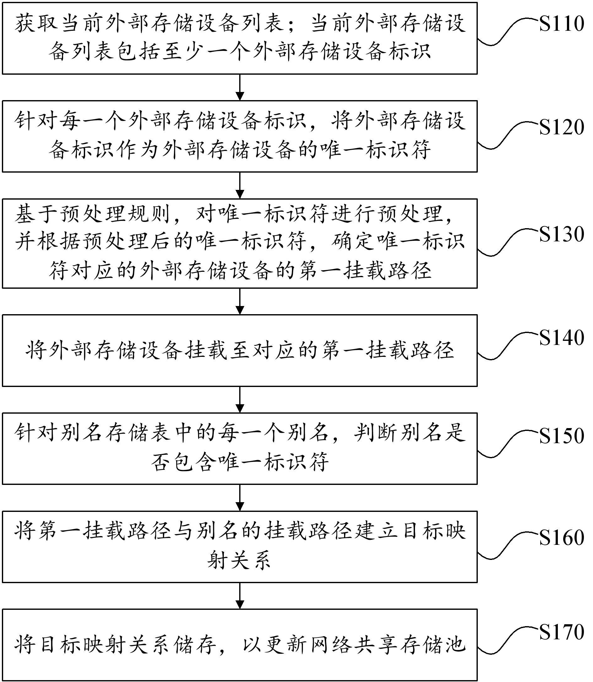 轻松挂载学校VPN攻略，畅游网络资源指南,学校VPN示意图,怎么挂学校vpn,了解VPN,第1张