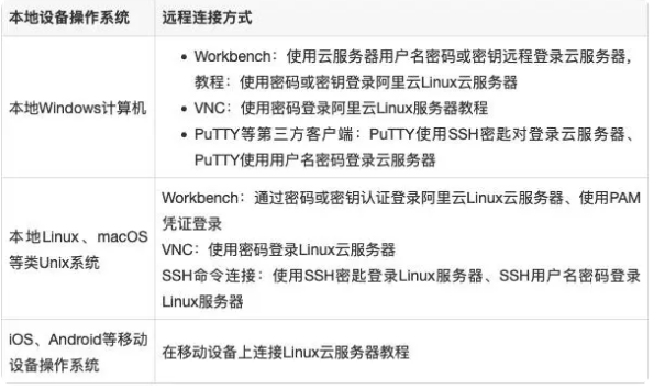 阿里云VPN Windows客户端快速安全连接云端攻略,阿里云VPN,阿里云 vpn windows,第1张