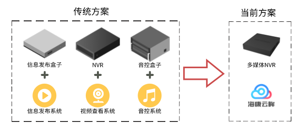 VPN助力连锁店，高效运营与管理的智慧解决方案,VPN技术图解,连锁店 vpn,第1张