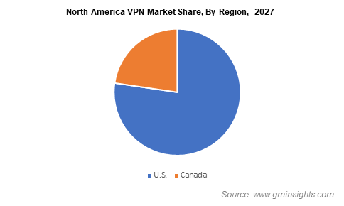 VPN市场爆发，揭秘增长趋势与无限商机,VPN市场区域占有率图,vpn 市场占有率,第1张