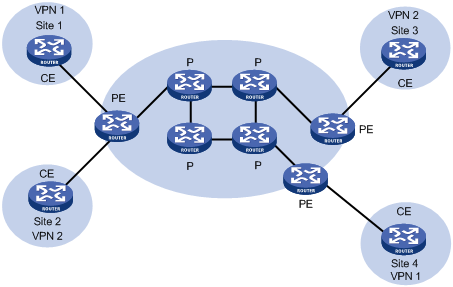 MPLS L3VPN技术深度解析及行业应用展望,MPLS L3VPN技术图示,mpls l3vpn,第1张