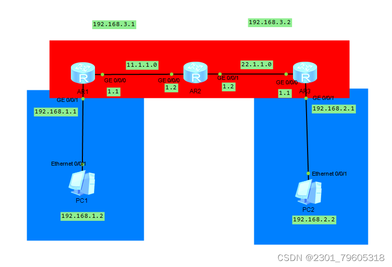 ENSP VPN全面解析，功能解析、应用领域及显著优势,ENSP VPN示意图,ensp vpn,SSL VPN,第1张