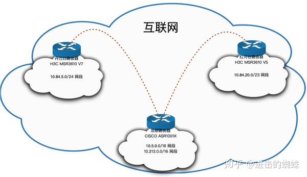 H3C路由器VPN配置指南，步骤解析与技巧分享,H3C路由器VPN配置示意图,h3c 路由器界面配置vpn,SSL VPN,IPsec VPN,第1张