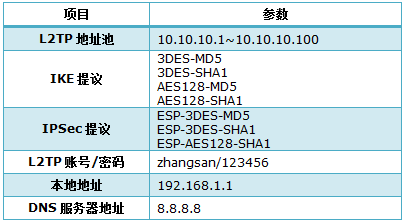 L2TP VPN 一键安装，安全远程连接轻松搞定,L2TP VPN示意图,l2tp vpn 一键安装,第1张