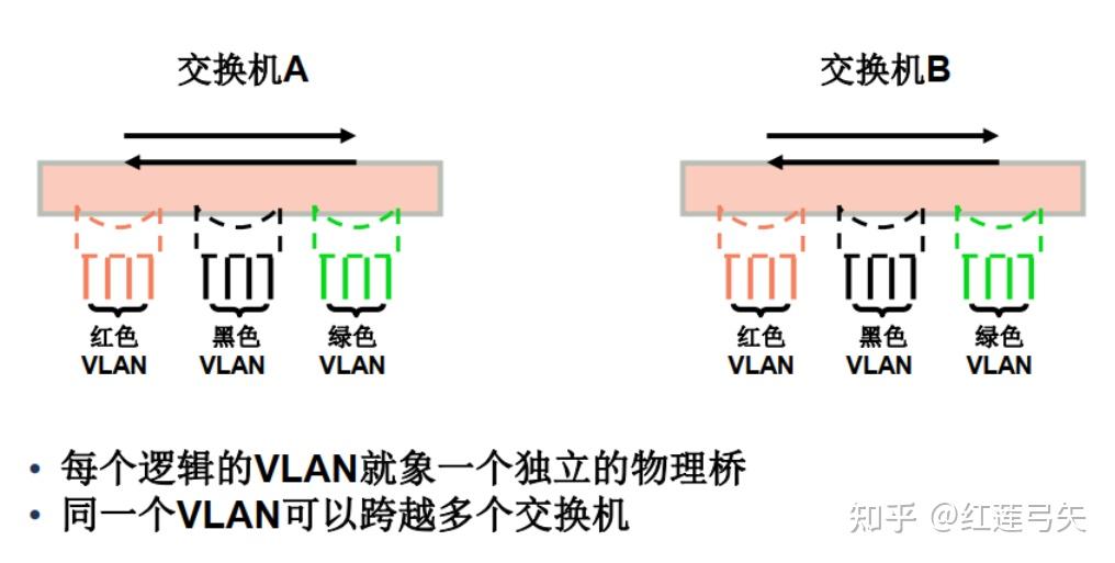 网络虚拟化技术，VLAN与VPN对比解析,网络虚拟化技术示意图,vlan vpn区别,第1张