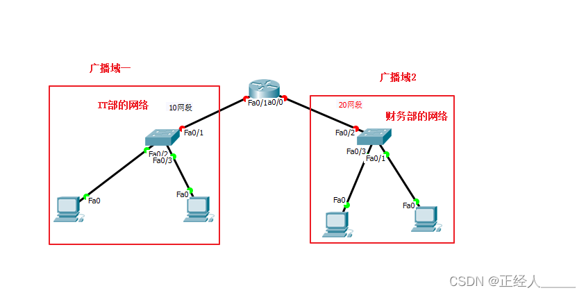 VLAN与VPN全解析，网络技术差异与应用场景详解,网络技术示意图,vlan vpn 区别,第1张