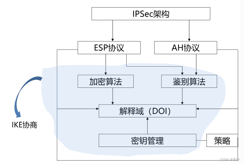 构建安全连接的IPsec VPN建立过程解析,IPsec VPN示意图,ipsec vpn 建立过程,IPsec VPN,第1张