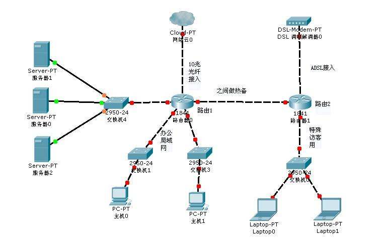 网络分区双重保障，VLAN与VPN策略解析,vlan和vpn,第1张