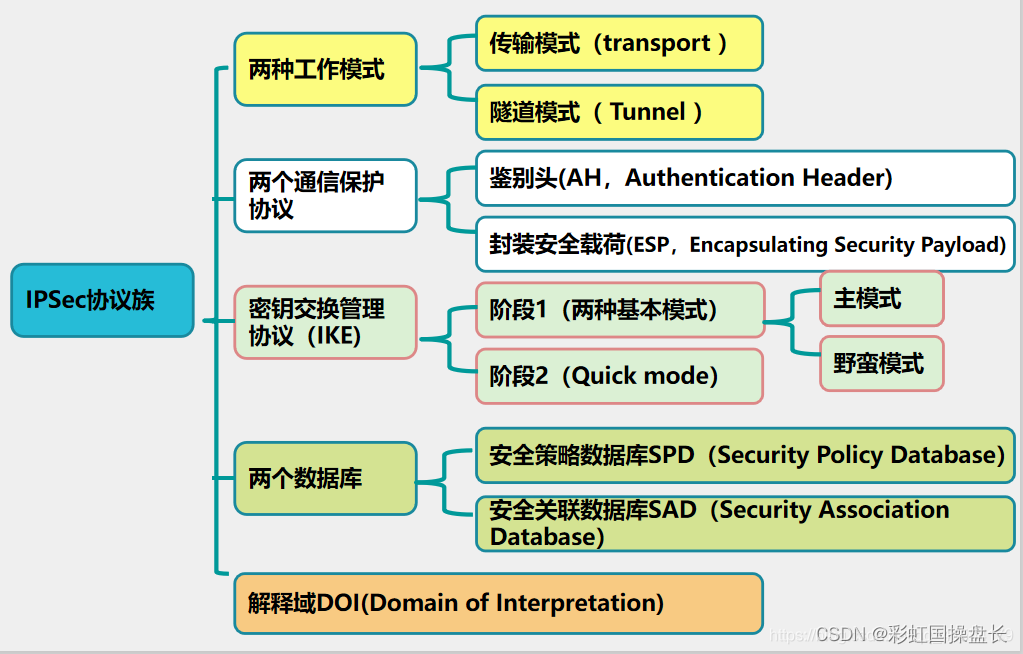 揭秘VPN核心，IPsec与PSK的协同机制及其技术解析,网络连接图示,vpn ipsec psk,第1张