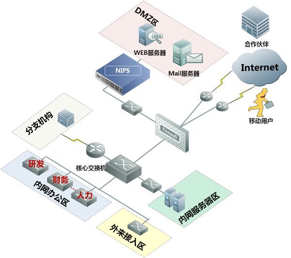 DMZ主机与VPN协同，打造安全高效网络解决方案,网络安全示意图,dmz主机 vpn,第1张