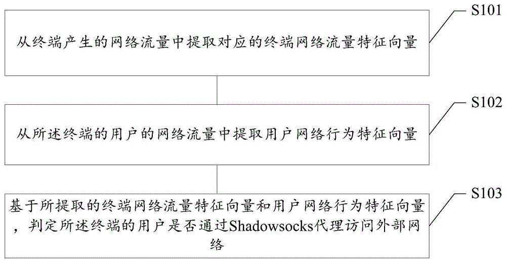 VPN与Shadowsocks原理剖析，揭秘网络安全与隐私保护奥秘,网络技术示意图,vpn shadowsock 原理,VPN的,VPN和,第1张