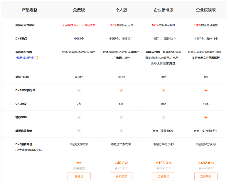 阿里云VPN极速体验，解锁网络畅游新境界,阿里云 vpn速度,SSL VPN,IPsec VPN,第1张