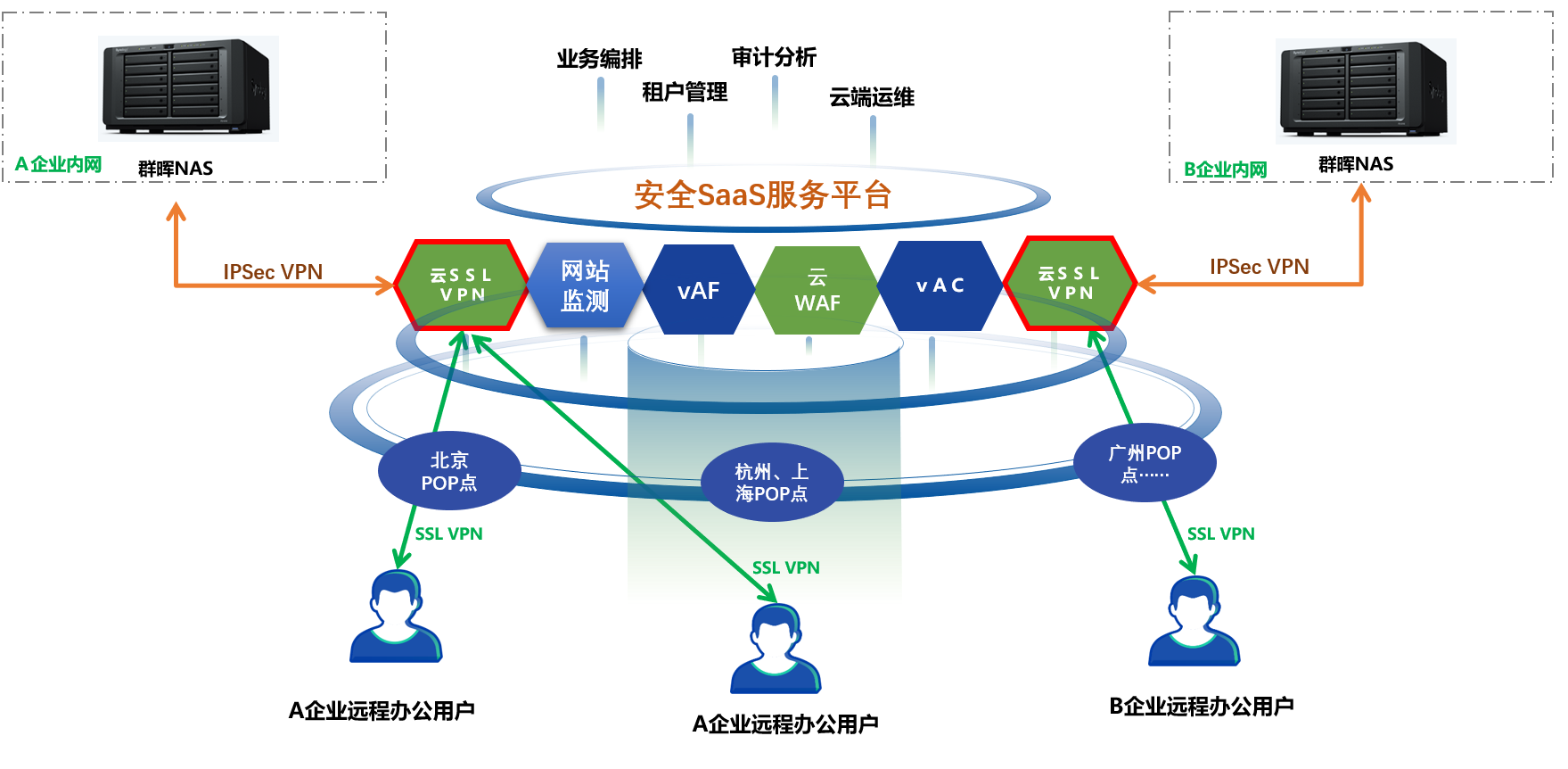 赛风VPN网盘，高效便捷的云端存储利器,赛风VPN网盘示意图,赛风vpn网盘,第1张