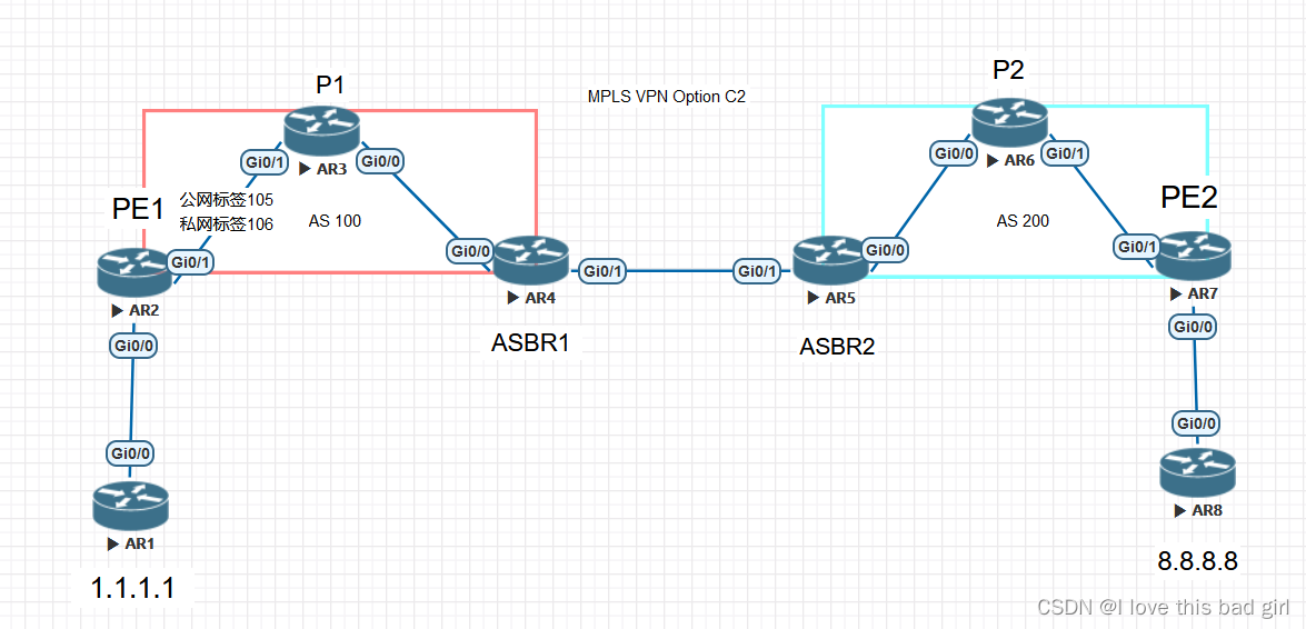 Cisco MPLS VPN配置要点，构建高效网络连接的必备步骤,网络图解,cisco mpls vpn 配置,第1张