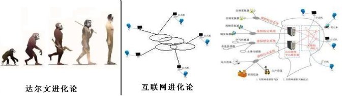 互联网进化浪潮下，VPN的演进与关键作用,网络科技图,进化需要vpn吗,第1张