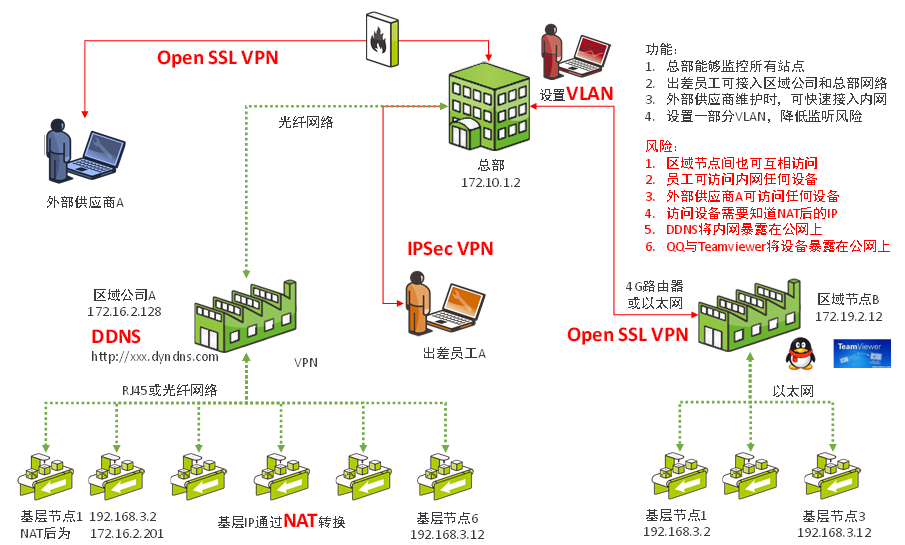 51VPN破解揭秘，网络安全风险与应对之道,网络安全图示,51vpn破解,了解VPN,第1张