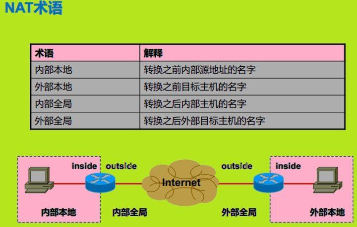 VPN中的NAT与路由模式解析，优势与适用场景深度剖析,VPN连接模式示意图,vpn nat模式 路由模式,了解VPN,VPN服,第1张