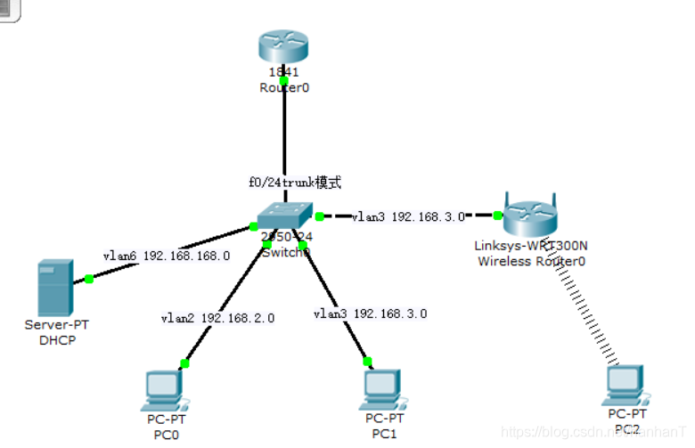 Cisco VPN路由器配置攻略，步骤详解与技巧分享,VPN配置示意图,cisco路由器设置vpn,第1张