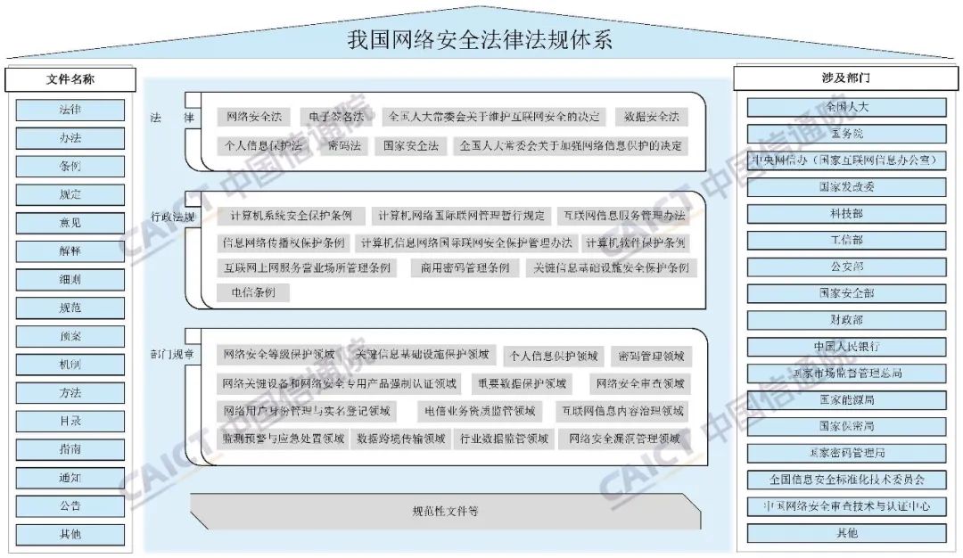 我国VPN监管新动向，法律框架下的挑战与趋势,VPN法律法规背景图,vpn法律法规,第1张