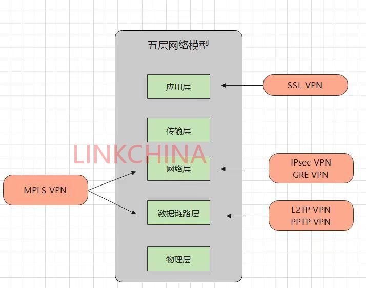 虚拟网络技术双雄，VNC与VPN的协同之道,VNC与VPN示意图,vnc vpn,第1张