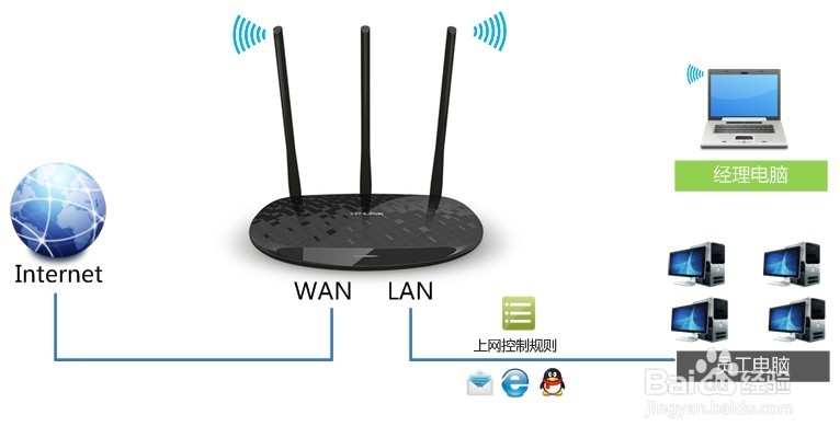 轻松解锁网络自由，TPLINK路由器挂VPN操作指南,tplink 挂vpn,第1张