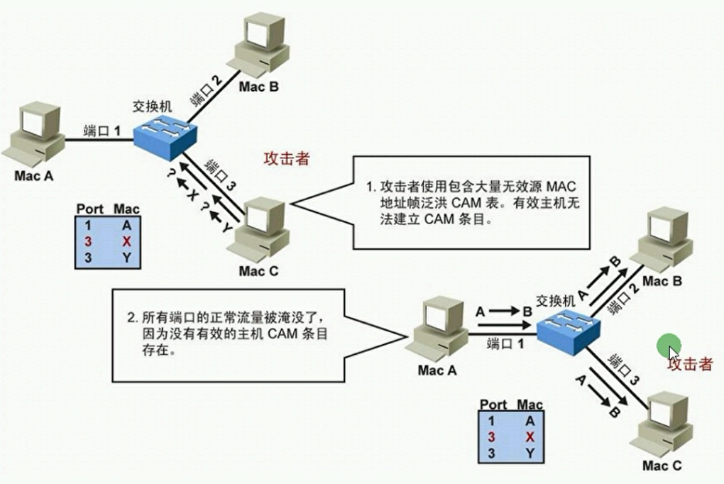 Mac系统IPsec VPN，保障高效稳定网络安全的优选方案,目录概览：,mac vpn ipsec,第1张