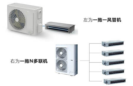 多VPN并行使用，网络自由与安全的全方位守护,风管机与多联机对比图,同时多个vpn,第1张