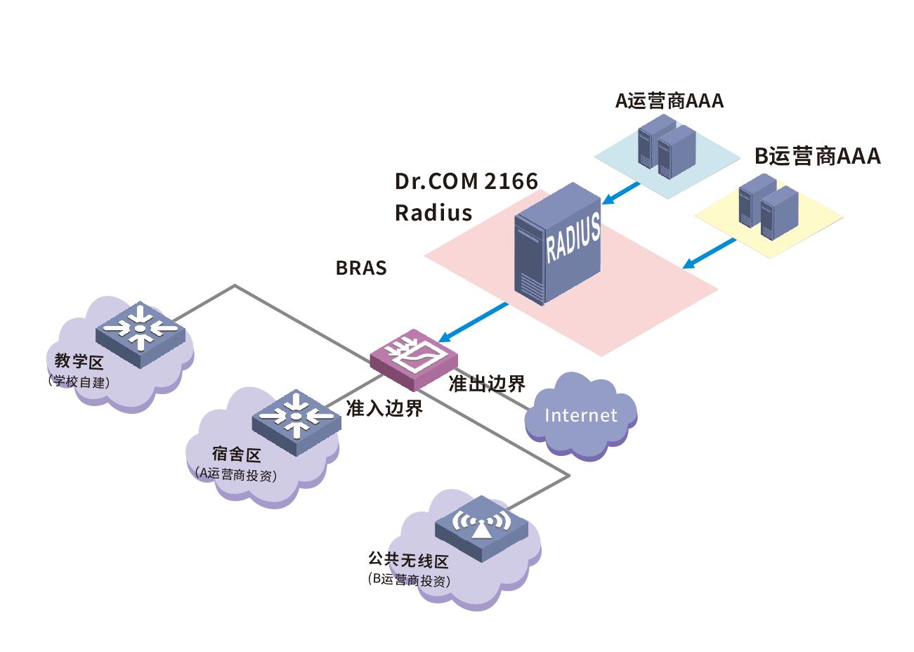 Radius认证技术在VPN网络安全中的应用与优势,Radius认证VPN技术图示,radius认证vpn,第1张