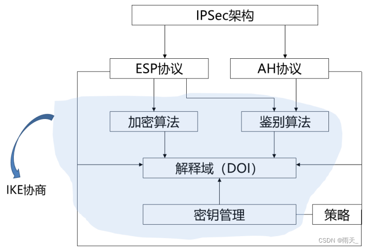 iOS用户数据安全指南，IPSec VPN密钥守护隐私之道,IPSec VPN示意图,ios ipses vpn密钥,VPN服,VPN安,第1张