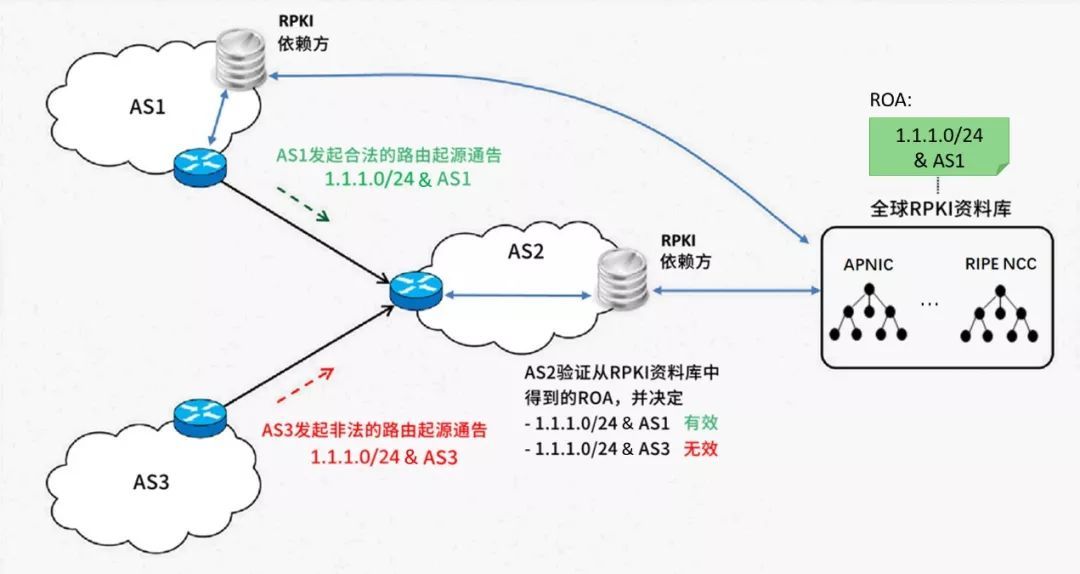 绿色VPN导航，开启安全高效网络新体验,绿色VPN路由示意图,green vpn路由,第1张