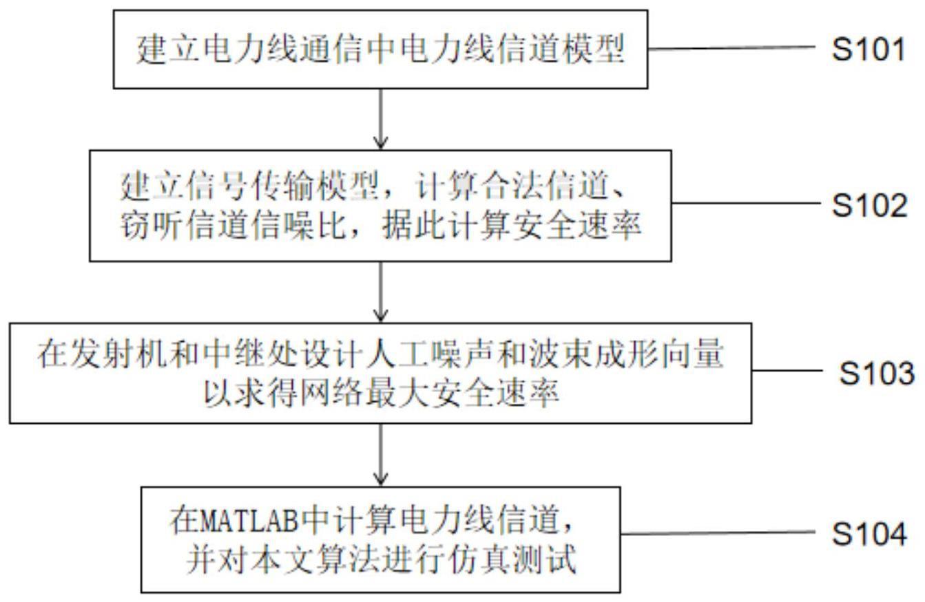 高效安全，基于性能优化的VPN设计探讨,VPN设计优化方案示意图,vpn设计论文,第1张