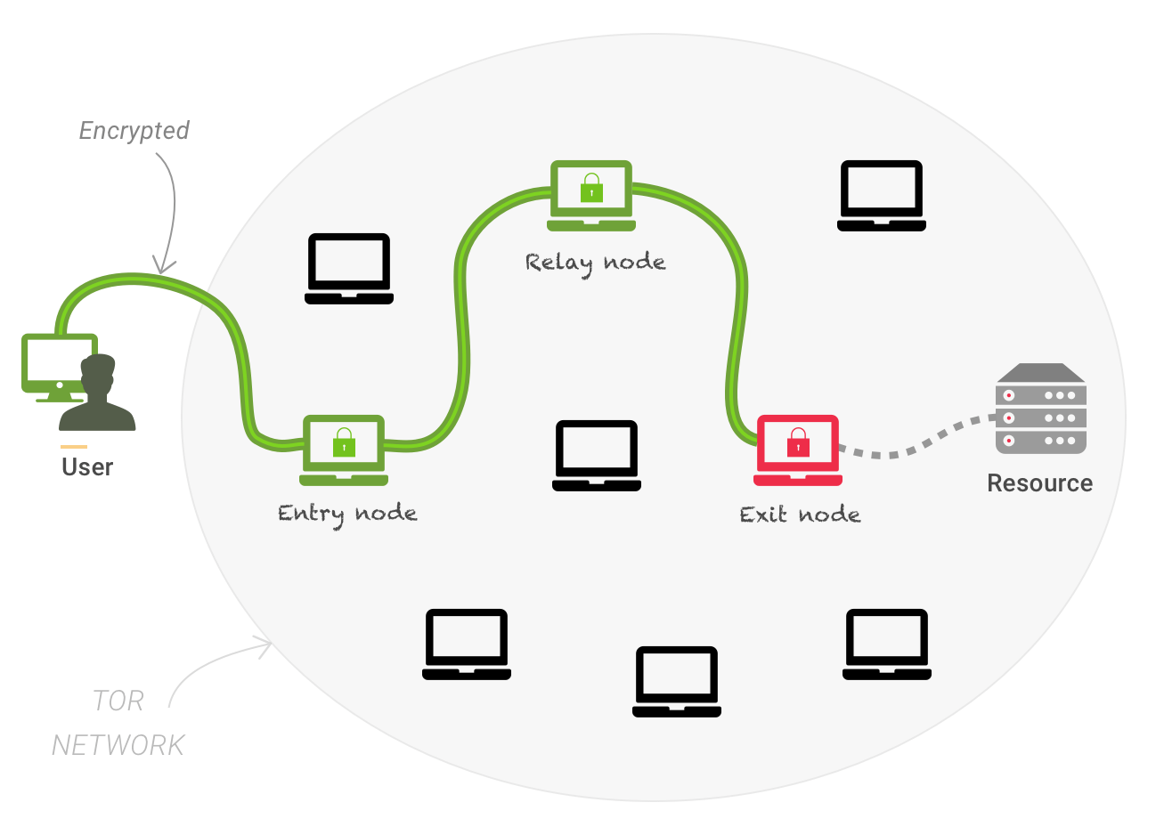 Tor网络内置VPN功能，揭秘其网络安全优势,tor内置 vpn,第1张