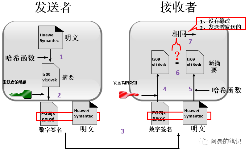 IPsec VPN与IKE协议深度解析，打造安全高效网络连接之道,ipsec vpn ike,IPsec VPN,第1张