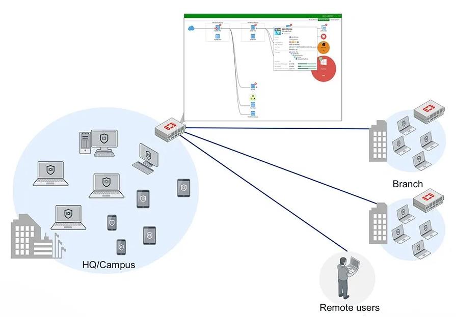 FortiClient VPN 5.4，打造高效安全的远程接入解决方案,随着互联网技术的飞速发展和远程工作的日益普及，VPN（虚拟私人网络）已经成为众多企业和个人不可或缺的安全防护工具，在此背景下，FortiClient VPN 5.4凭借其卓越的性能、便捷的操作以及强大的功能，在市场上赢得了极高的评价，占据了举足轻重的位置，本文将为您深入剖析FortiClient VPN 5.4的亮点、实用功能及其操作方法。,forticlient vpn 5.4,第1张