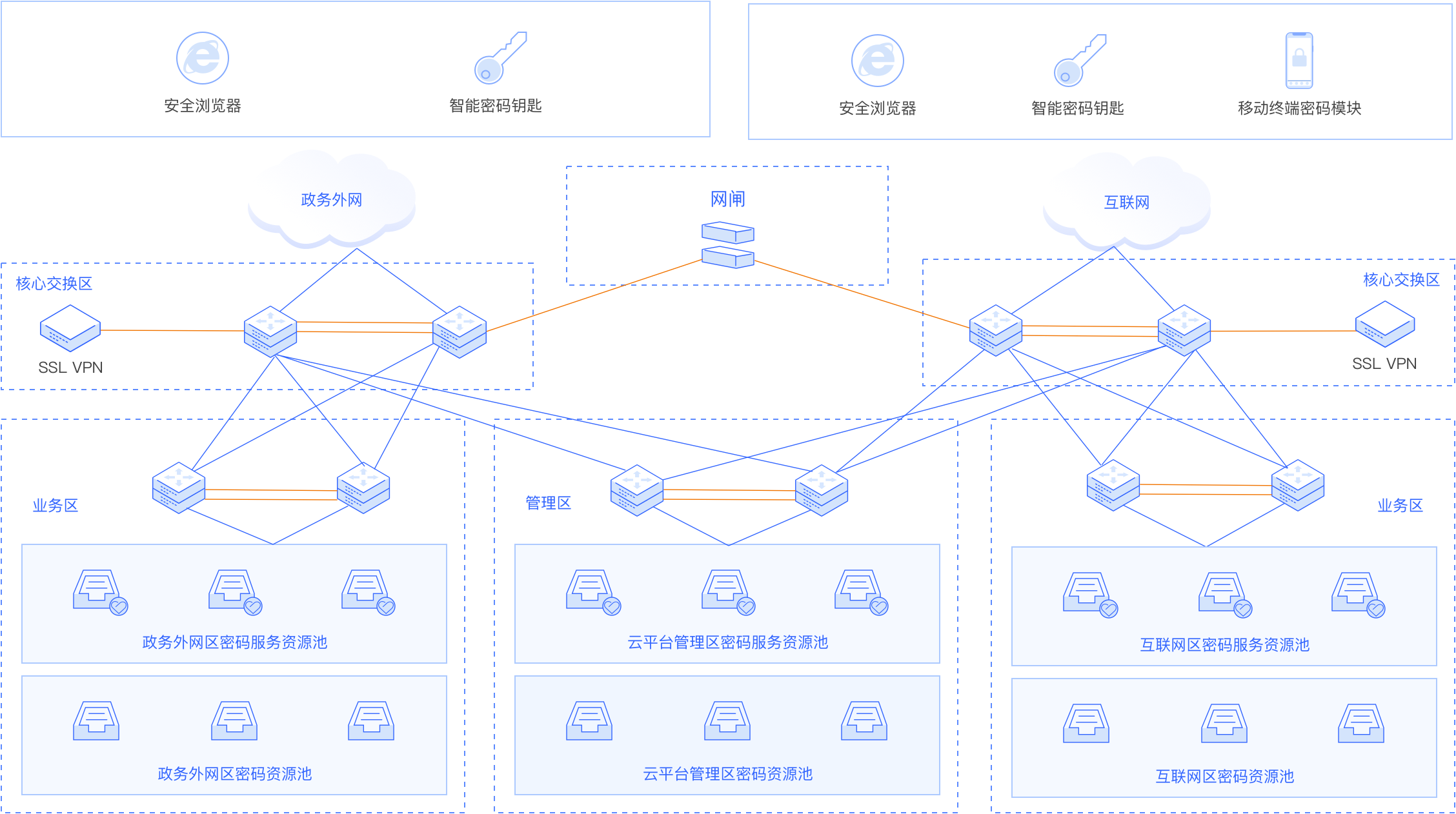 电信BSS VPN，打造安全高效的信息传输桥梁,电信BSS VPN解决方案图示,电信bss VPN,SSL VPN,VPN的,VPN安,第1张