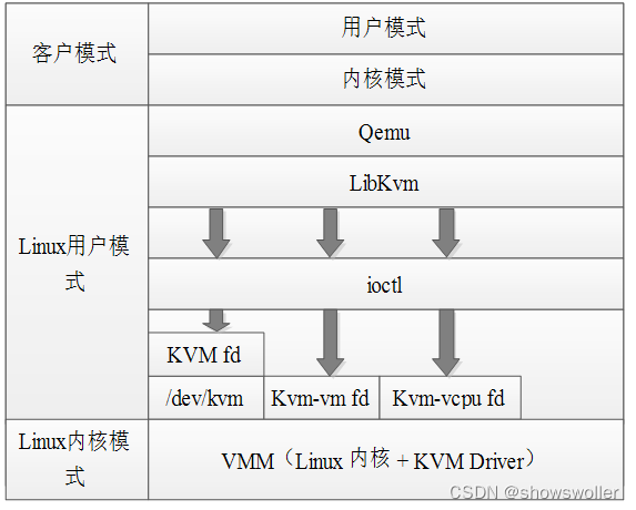 OpenVZ VPS结合VPN，打造极致网络稳定体验,网络技术示意图,openvz vps vpn,第1张