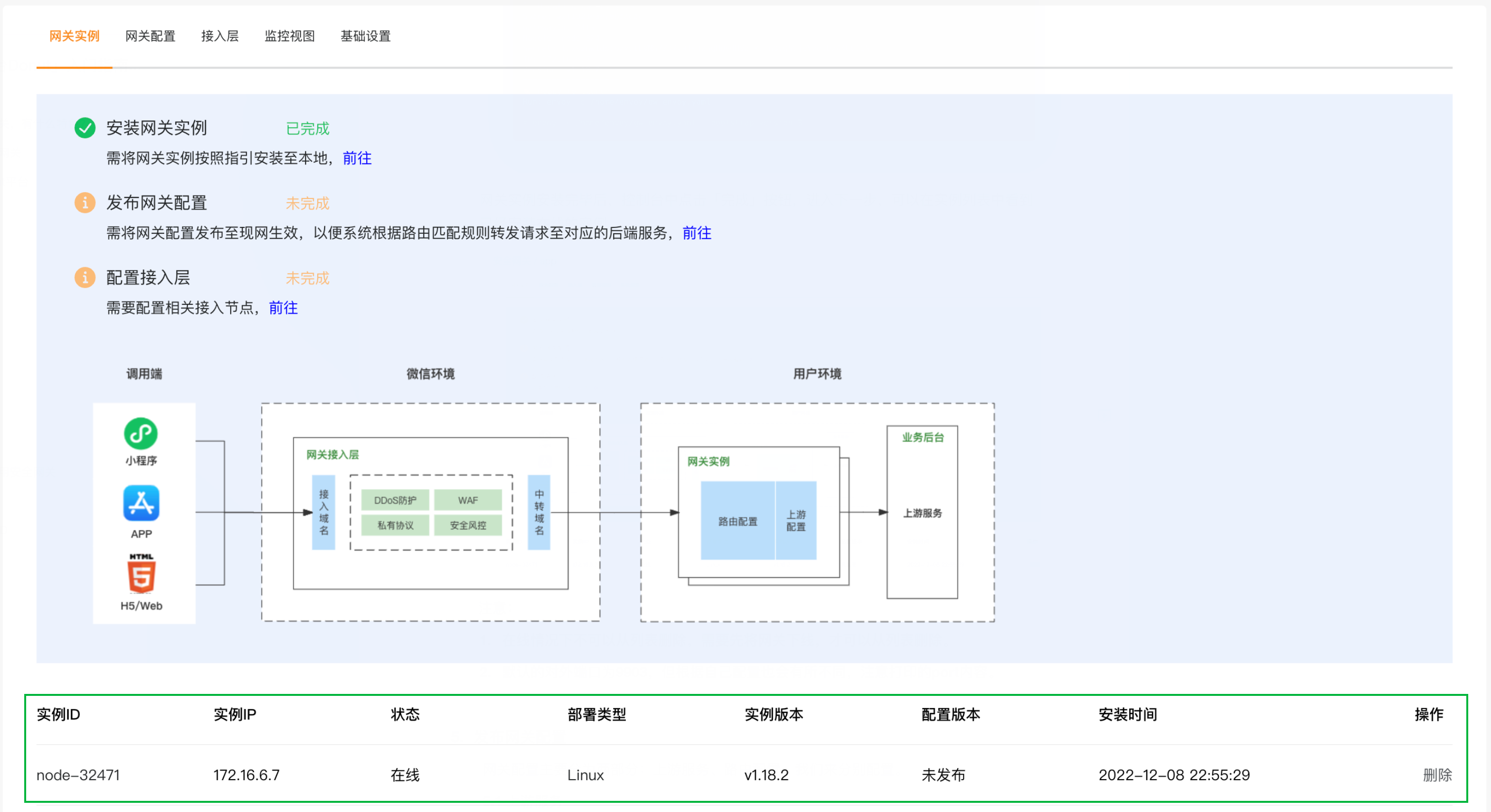 企业级网关VPN，打造安全高效的网络连接桥梁,网关到网关vpn,第1张