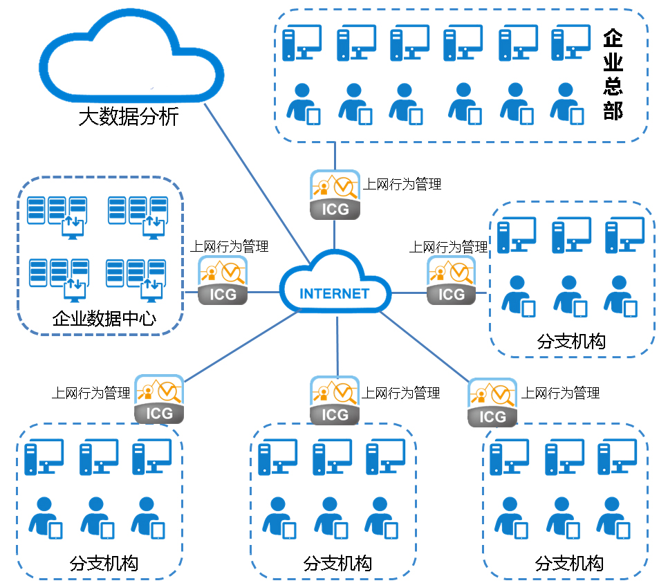 行为管理器融合VPN技术，构筑稳固高效网络安全防线,网络安全图片,行为管理器 vpn,VPN的,at,与VPN结合,第1张