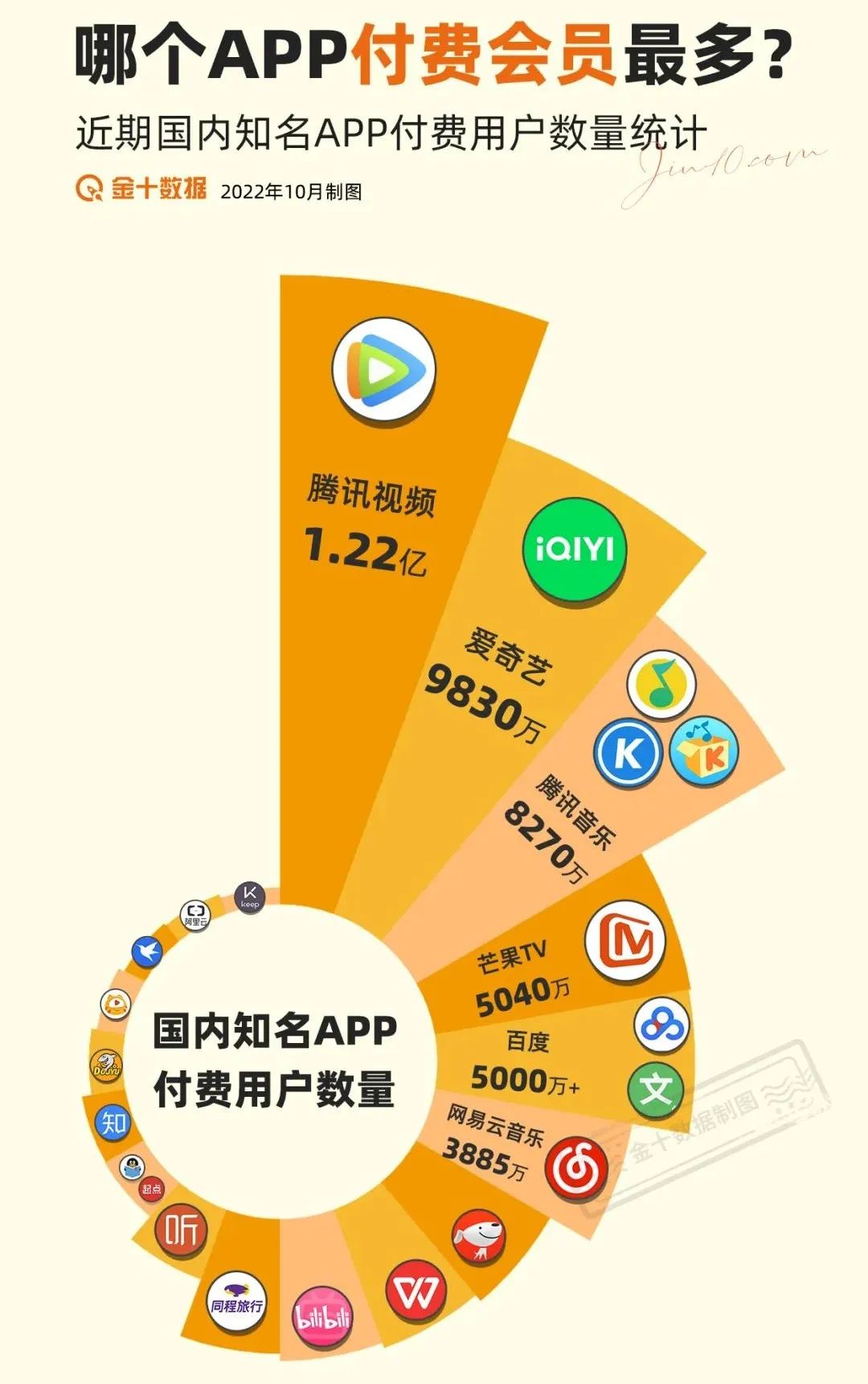 2023年国内付费VPN服务哪家强？热门榜单揭晓！,国内付费vpn 排行,第1张