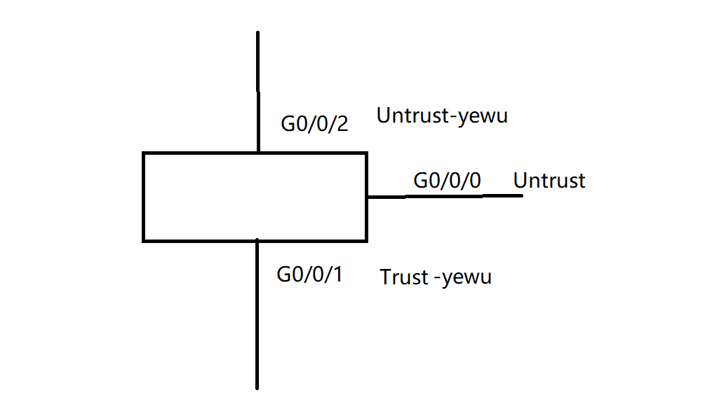 Juniper SRX VPN配置攻略，高效安全远程访问实战解析,目录概览：,juniper srx vpn配置,IPsec VPN,第1张