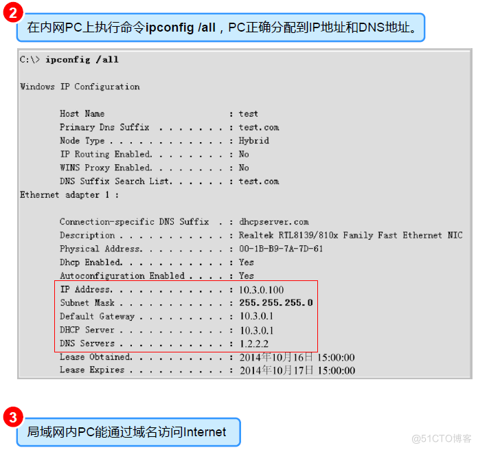 构建高效安全远程接入的点到多点IPsec VPN解决方案,点到多点IPsec VPN图示,点到多点ipsec vpn,IPsec VPN,第1张