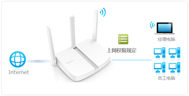 MW313R VPN，解锁全球网络，畅游无界,MW313R VPN示意图,mw313r vpn,第1张