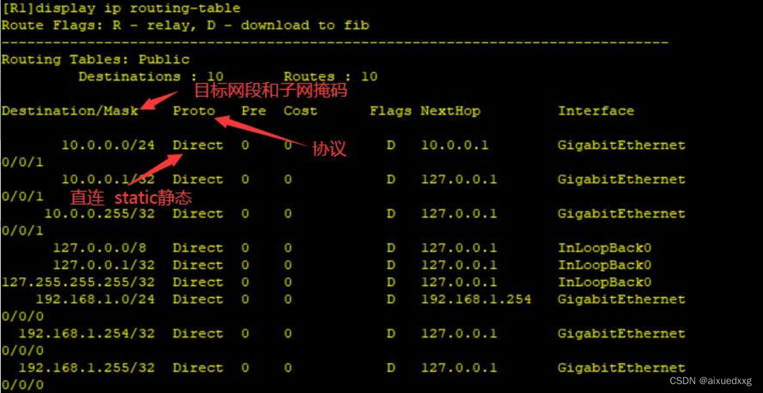 VPN配置中静态路由表的关键应用与优化策略,静态路由表 vpn,第1张