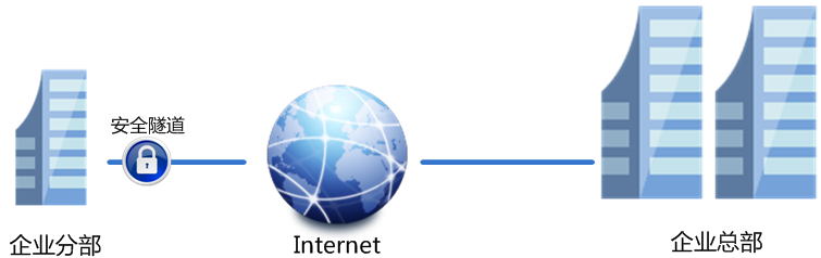 TP-Link VPN服务器，构筑私人网络防护的稳定堡垒,TP-Link VPN服务器示意图,tplink vpn服务器,购买VPN服务,第1张