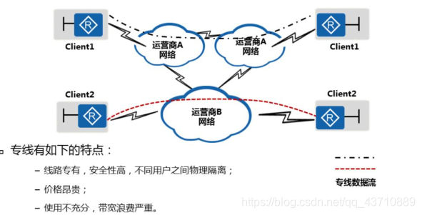 网络技术解析，MPLS VPN与MSTP的对比与应用探讨,mpls vpn与mstp的区别,第1张