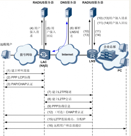 第二层VPN隧道协议解析，技术核心与应用解析,本文目录概览：,第二层的vpn隧道协议,第1张